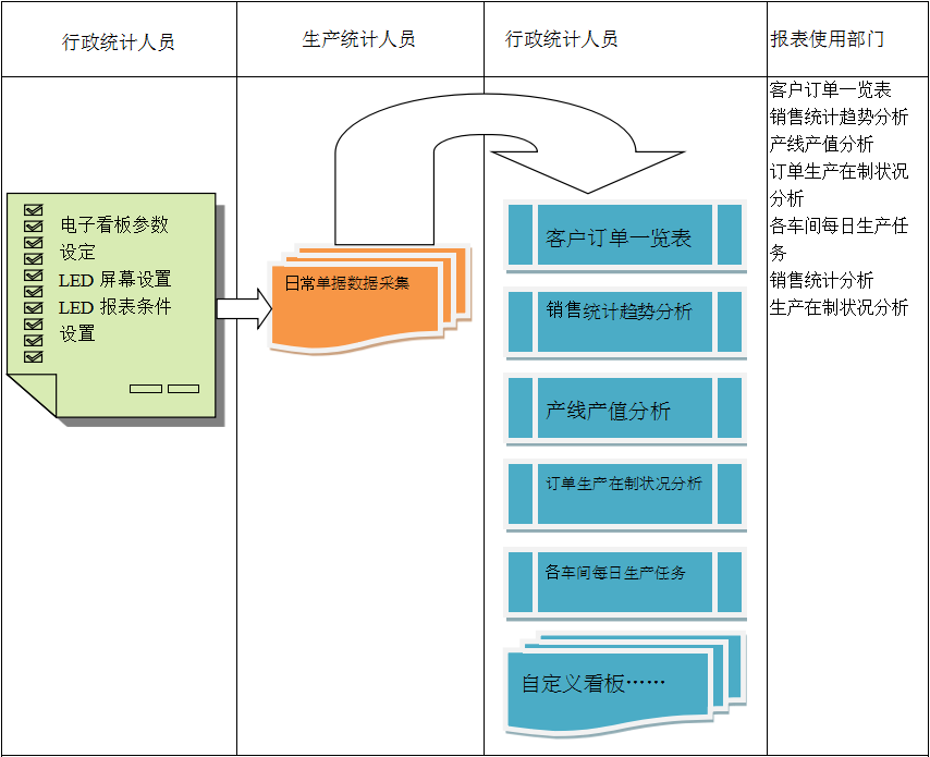 电子看板开云手机登录app（中国）官方网站
