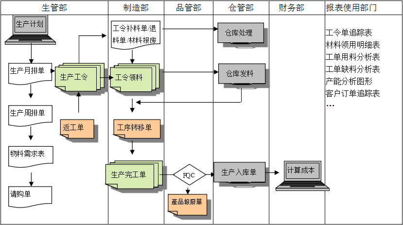 生产制造开云手机登录app（中国）官方网站
